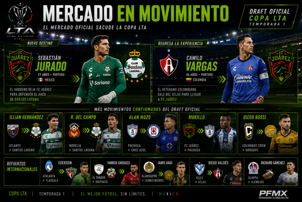 ChatGPT-Image-May-20-2026-04_09_53-PM-1024x683 Sebastián Jurado deja Juárez y llega a Santos Laguna: comienza una nueva batalla bajo los tres postes en la Copa LTA