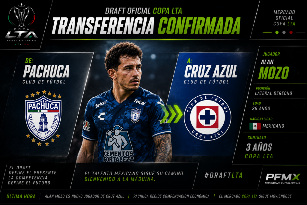 ChatGPT-Image-May-20-2026-05_51_12-PM-1024x683 Alan Mozo deja Pachuca y llega a Cruz Azul: la Copa LTA sacude el mercado defensivo